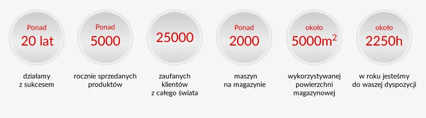 машыны і абсталяванне для апрацоўкі драўніны новыя і б/у ў Польшчы
